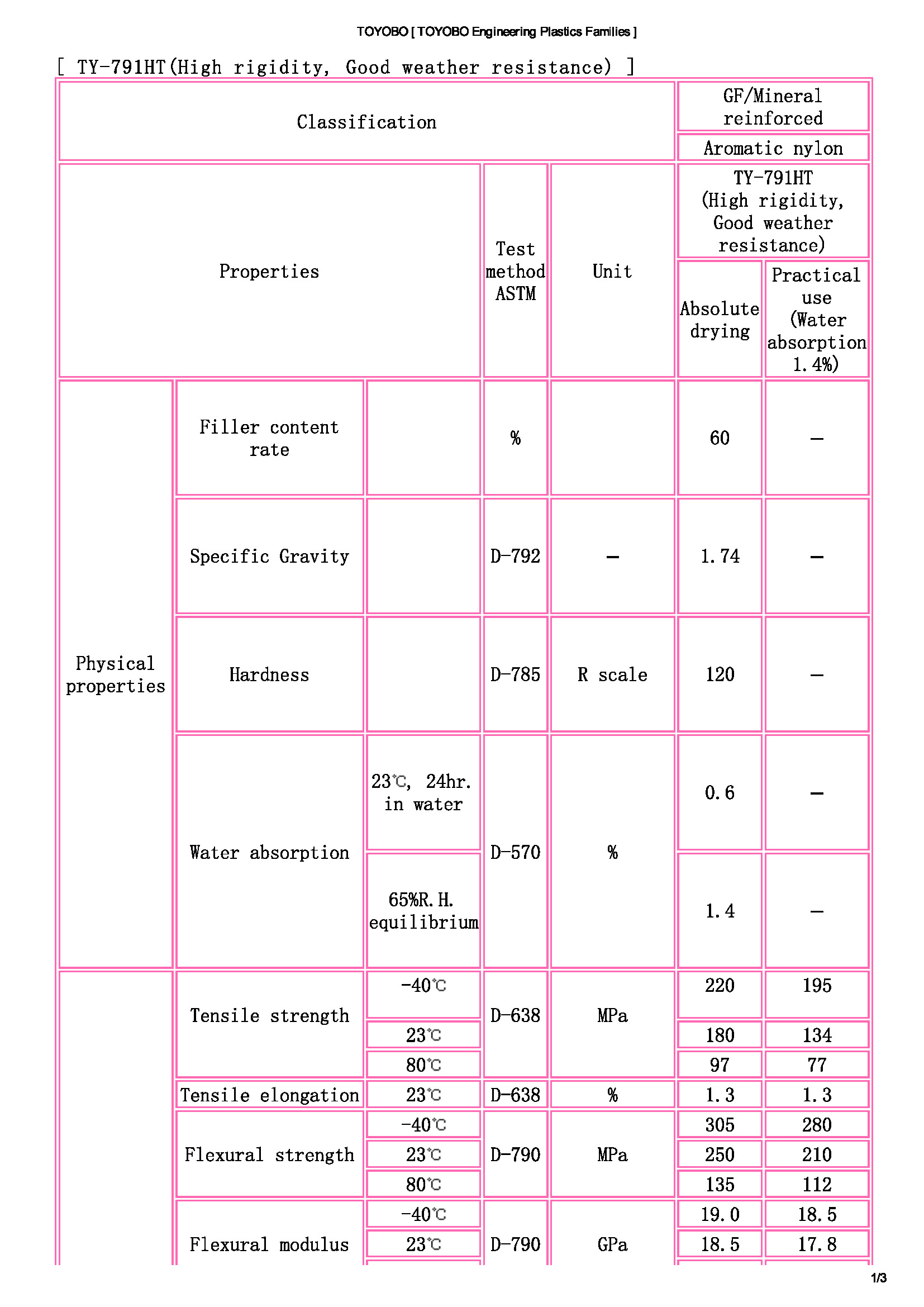 TOYOBO [ TOYOBO Engineering Plastics Families ]_頁面_1.jpg