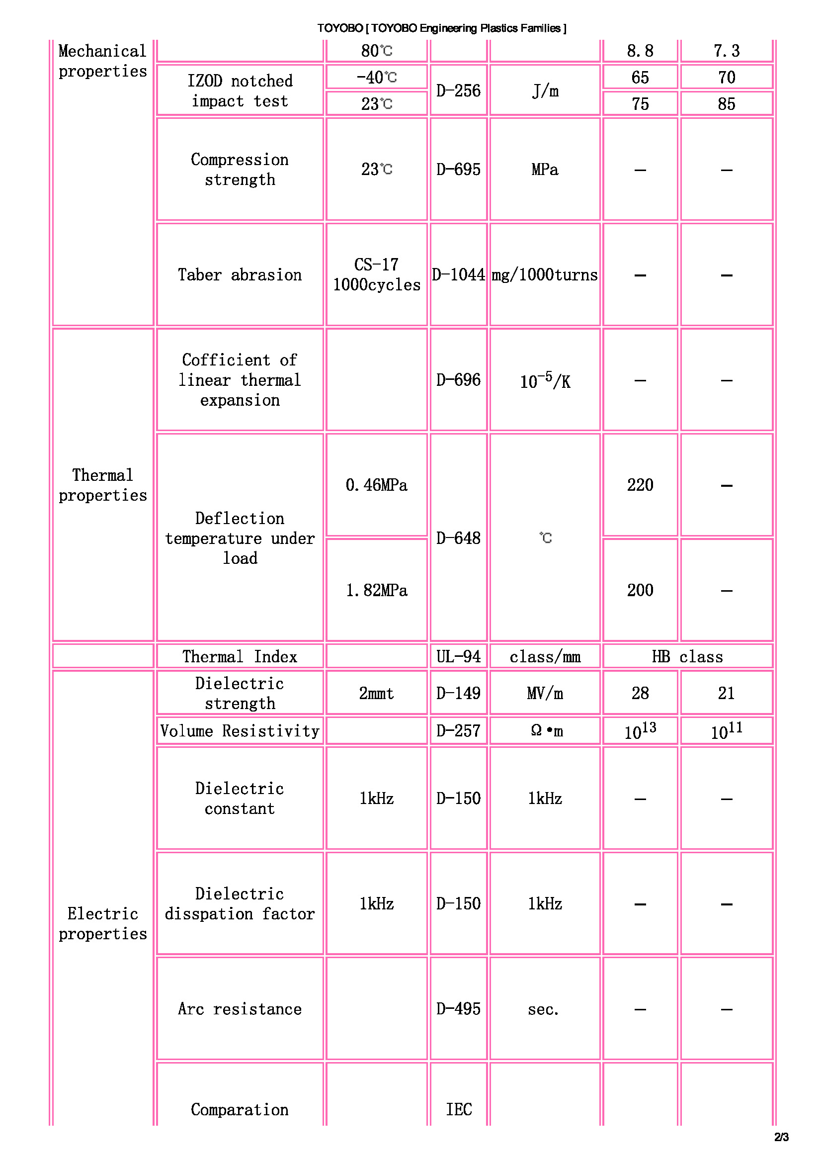 TOYOBO [ TOYOBO Engineering Plastics Families ]_頁面_2.jpg