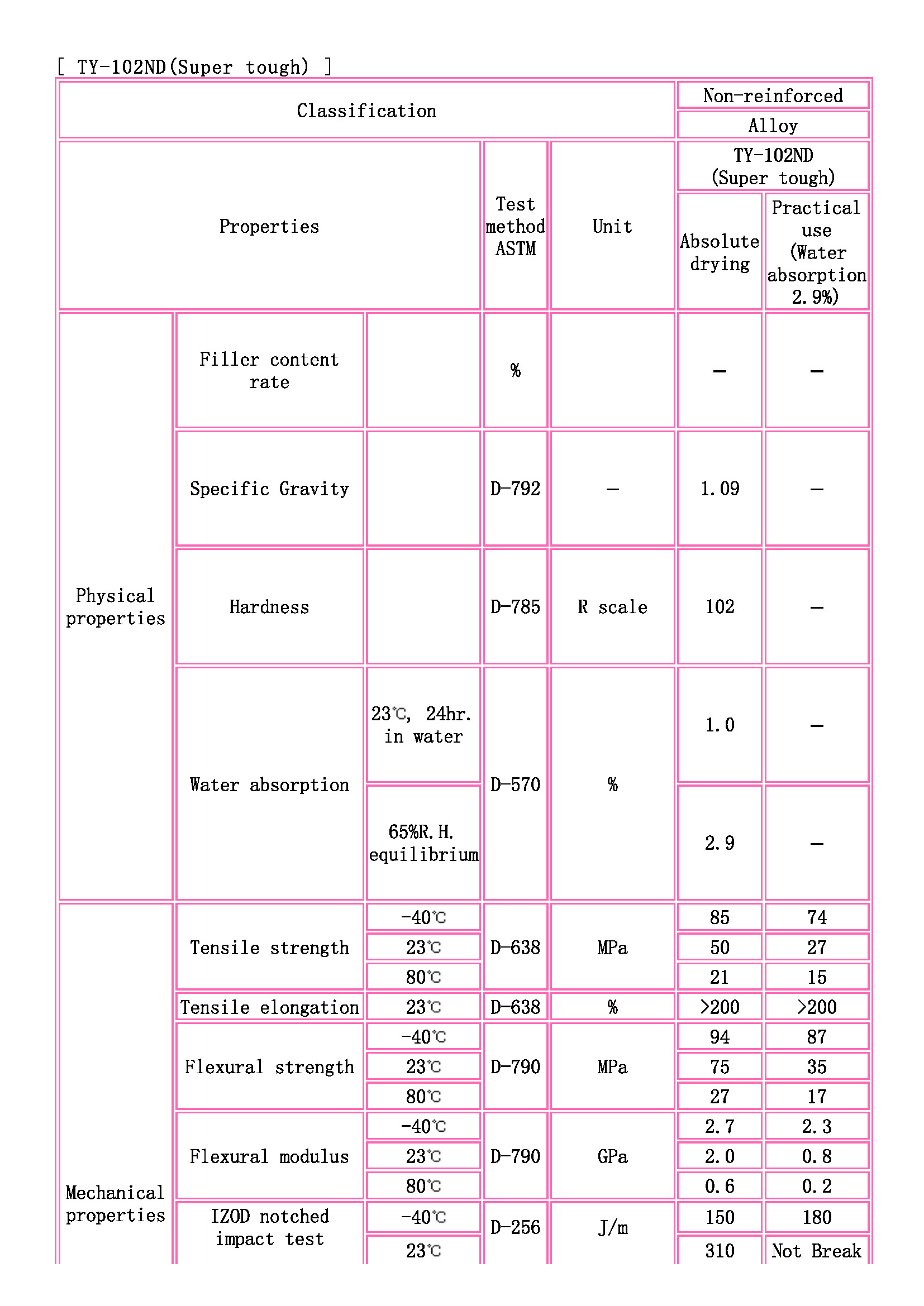TOYOBO [ TOYOBO Engineering Plastics Families ]_頁(yè)面_1.jpg